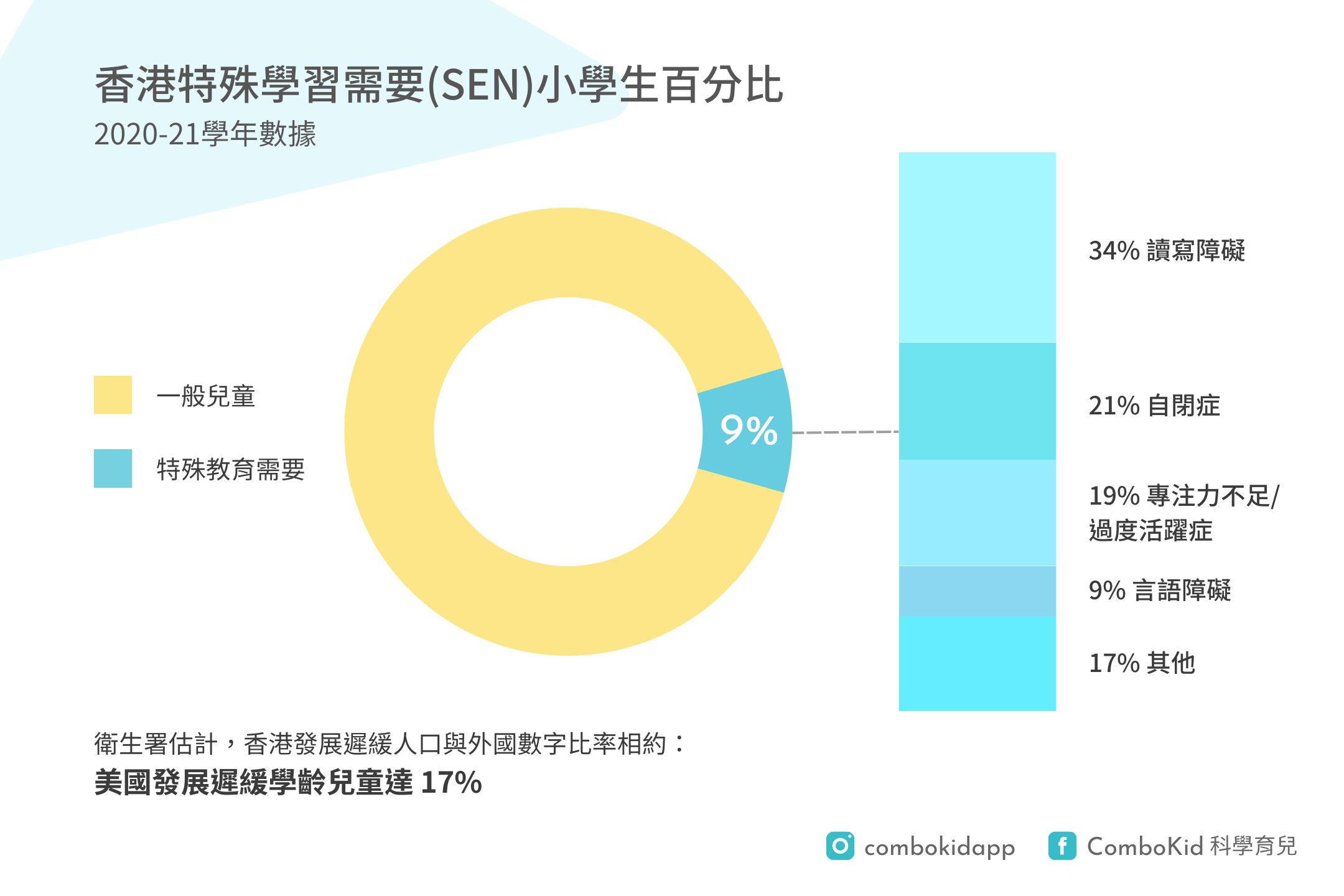 SEN Stat